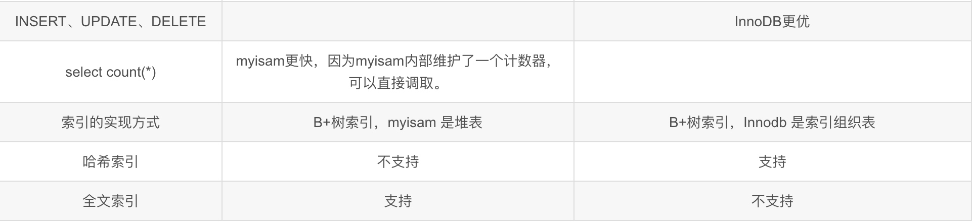 MySQL数据库知识汇总