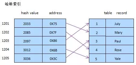 MySQL数据库知识汇总