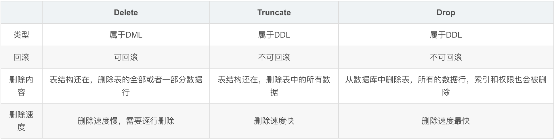 MySQL数据库知识汇总