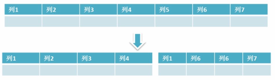 MySQL数据库知识汇总