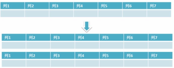 MySQL数据库知识汇总