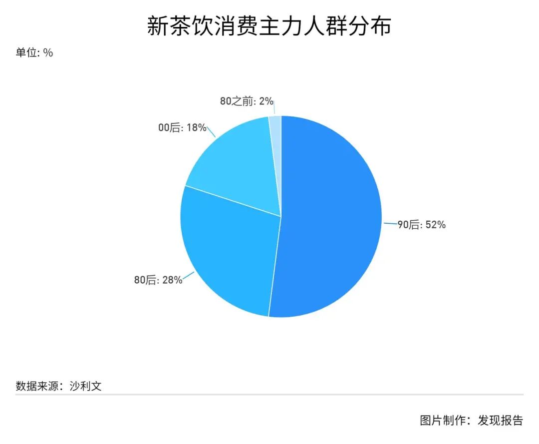 鸟哥笔记,行业报告,发现报告商业局,茶饮市场,美食,行业报告,食品饮料行业,市场洞察,喜茶