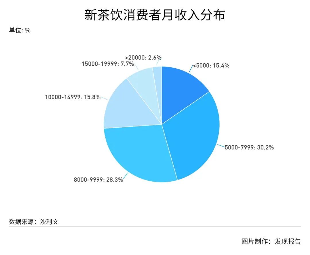 鸟哥笔记,行业报告,发现报告商业局,茶饮市场,美食,行业报告,食品饮料行业,市场洞察,喜茶