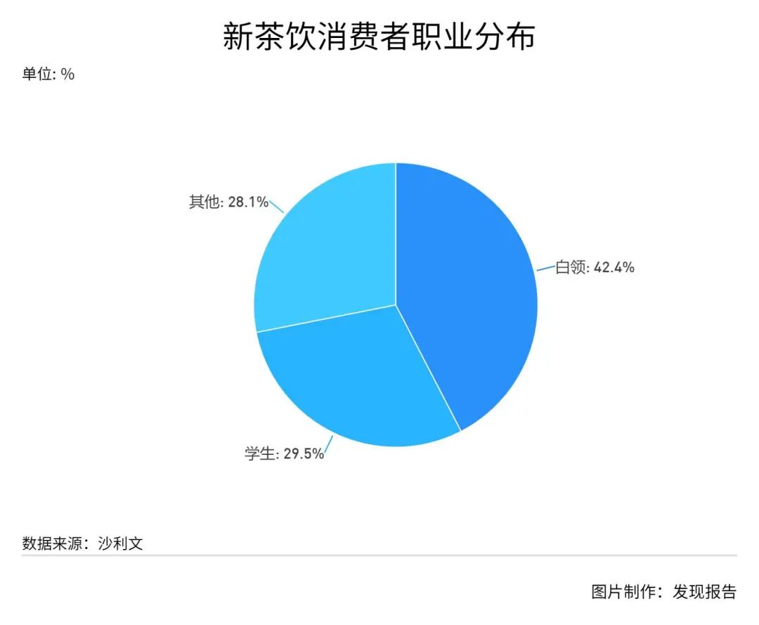 鸟哥笔记,行业报告,发现报告商业局,茶饮市场,美食,行业报告,食品饮料行业,市场洞察,喜茶