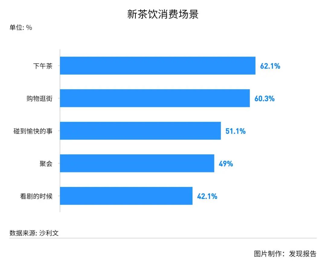 鸟哥笔记,行业报告,发现报告商业局,茶饮市场,美食,行业报告,食品饮料行业,市场洞察,喜茶