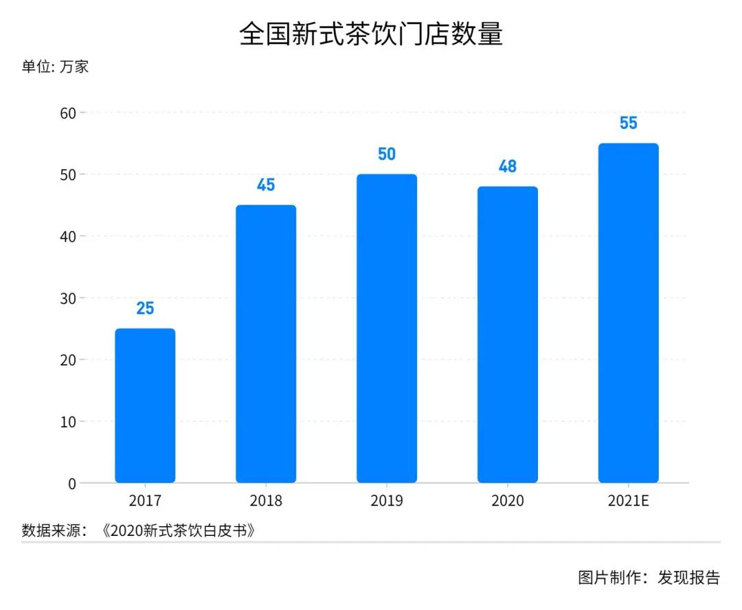 鸟哥笔记,行业报告,发现报告商业局,茶饮市场,美食,行业报告,食品饮料行业,市场洞察,喜茶