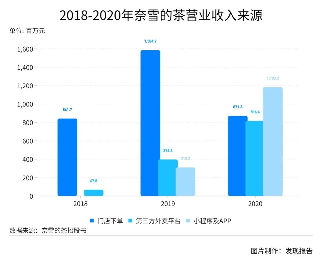 鸟哥笔记,行业报告,发现报告商业局,茶饮市场,美食,行业报告,食品饮料行业,市场洞察,喜茶