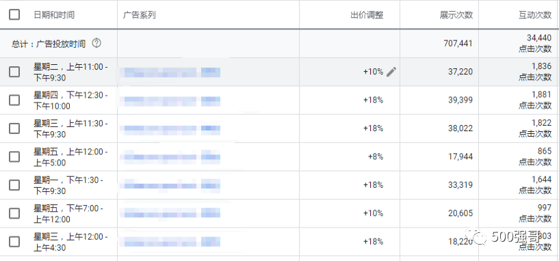 外贸独立站如何用谷歌关键词搜索广告获取优质询盘？