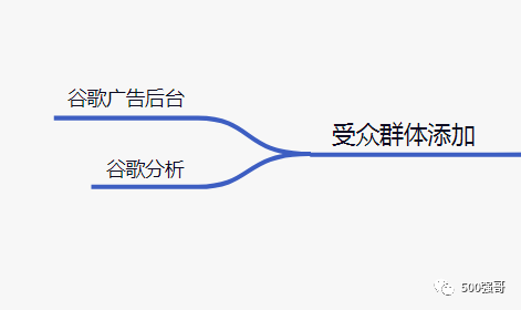 外贸独立站如何用谷歌关键词搜索广告获取优质询盘？