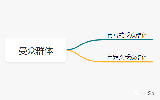 外贸独立站如何用谷歌关键词搜索广告获取优质询盘？