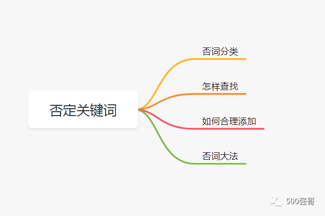 外贸独立站如何用谷歌关键词搜索广告获取优质询盘？