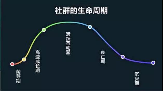 社群运营攻略怎么做（抖音社群运营玩法具体步骤）