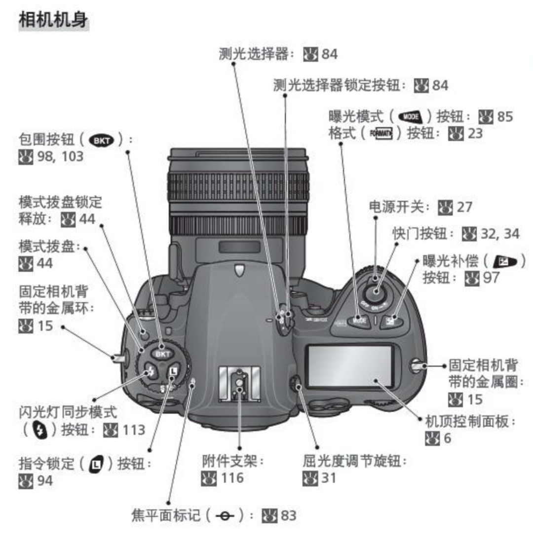 最好的教程是相机说明书，但看小白真看不懂，怎么破？