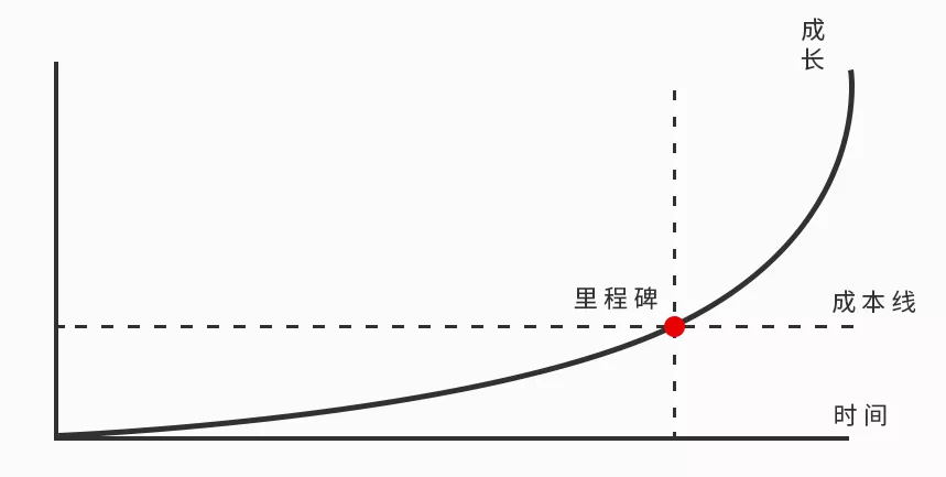 全职做自媒体每个月能赚多少钱？