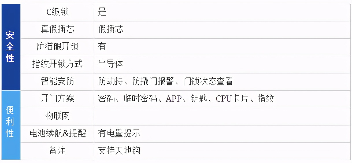2021年智能锁推荐（指纹锁）哪个牌子好？智能锁怎么选？