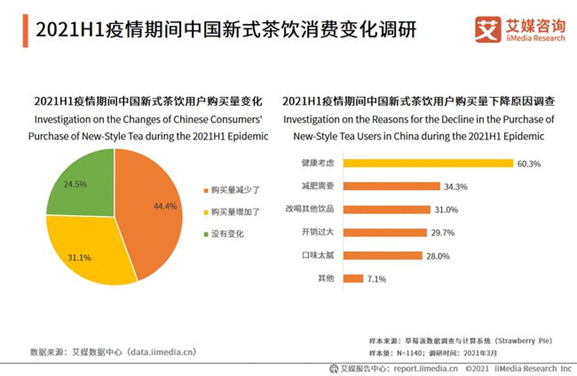 奈雪上市、中端茶饮集中爆发，新品牌的机会在哪里？