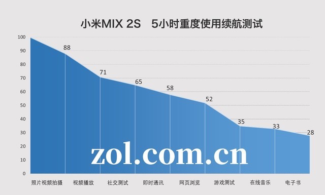 小米MIX 2S评测:真旗舰要超越自己 小米路有多远