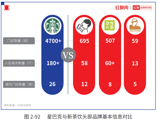 奈雪上市、中端茶饮集中爆发，新品牌的机会在哪里？