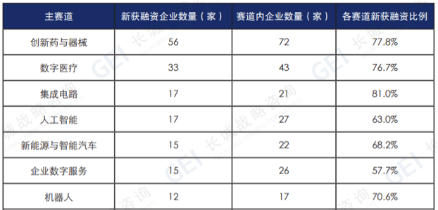 中国潜在独角兽地图：“北上苏杭深”集聚超七成，前沿科技企业数量占比61.2%