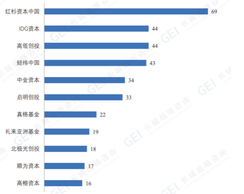 中国潜在独角兽地图：“北上苏杭深”集聚超七成，前沿科技企业数量占比61.2%