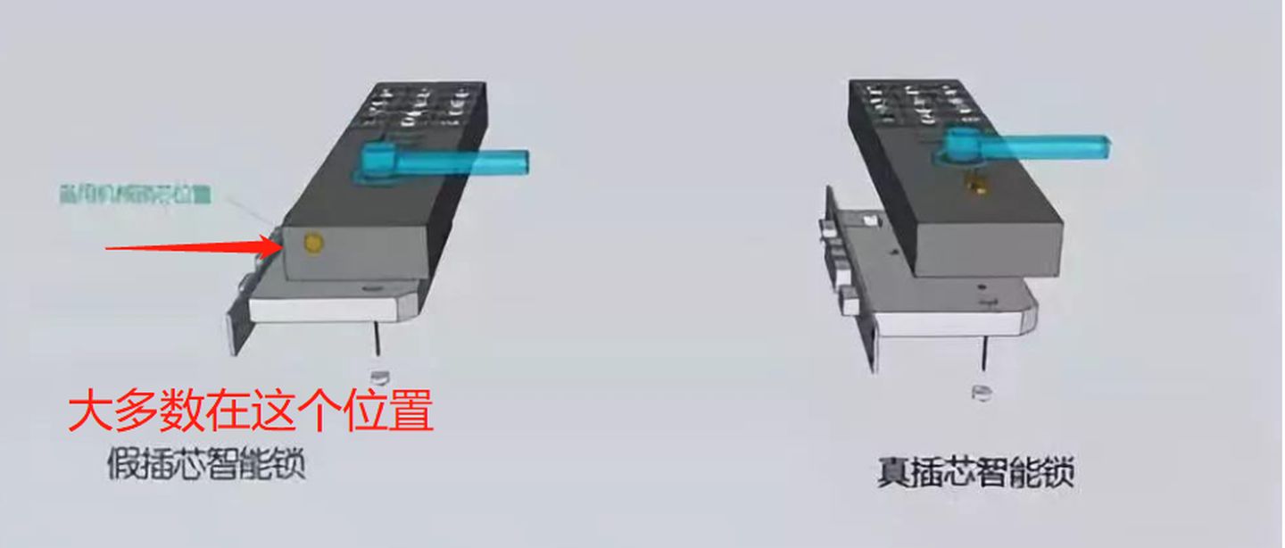 2021年智能锁推荐（指纹锁）哪个牌子好？智能锁怎么选？