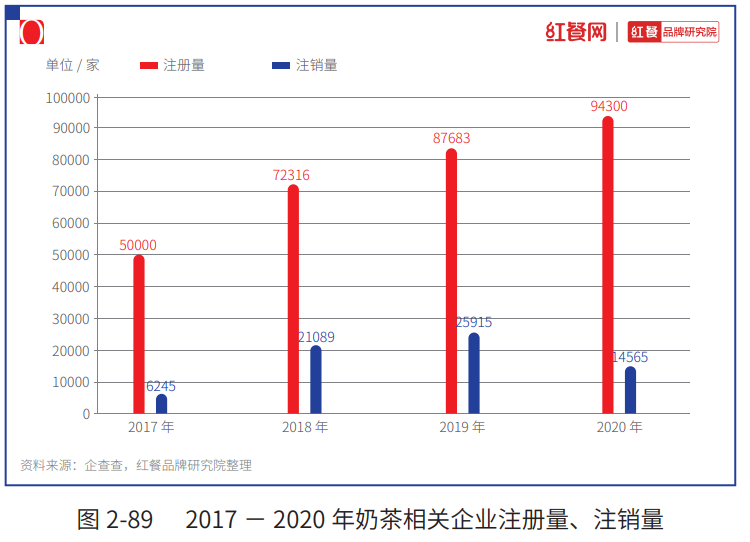 奈雪上市、中端茶饮集中爆发，新品牌的机会在哪里？