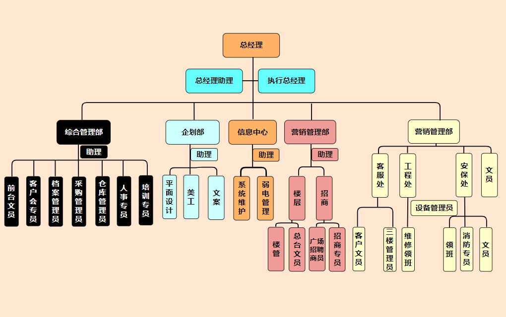 Excel制作组织结构图，3分钟教你学会，老板看了都拍手叫好