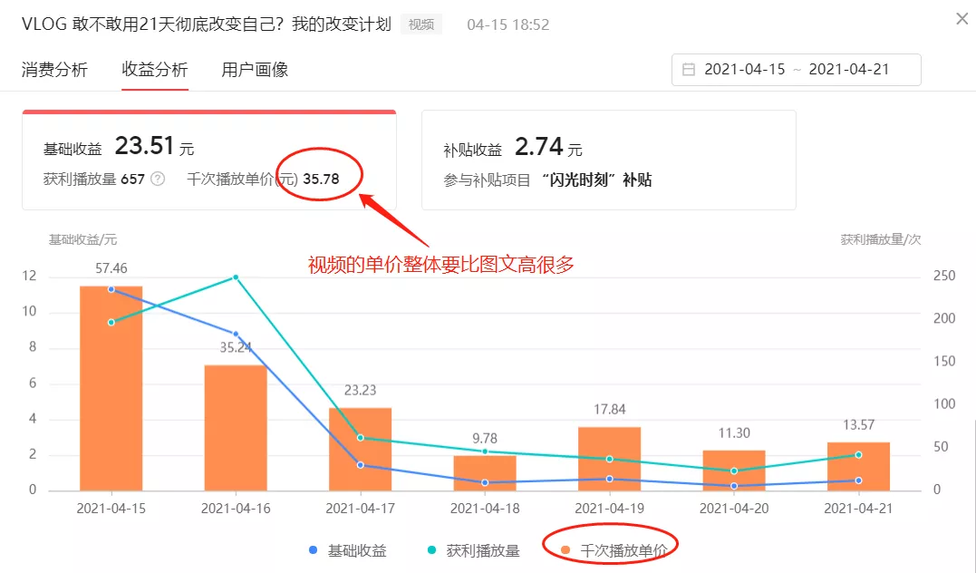 2分钟教你在今日头条发视频赚钱，不用露脸，一部手机就能做