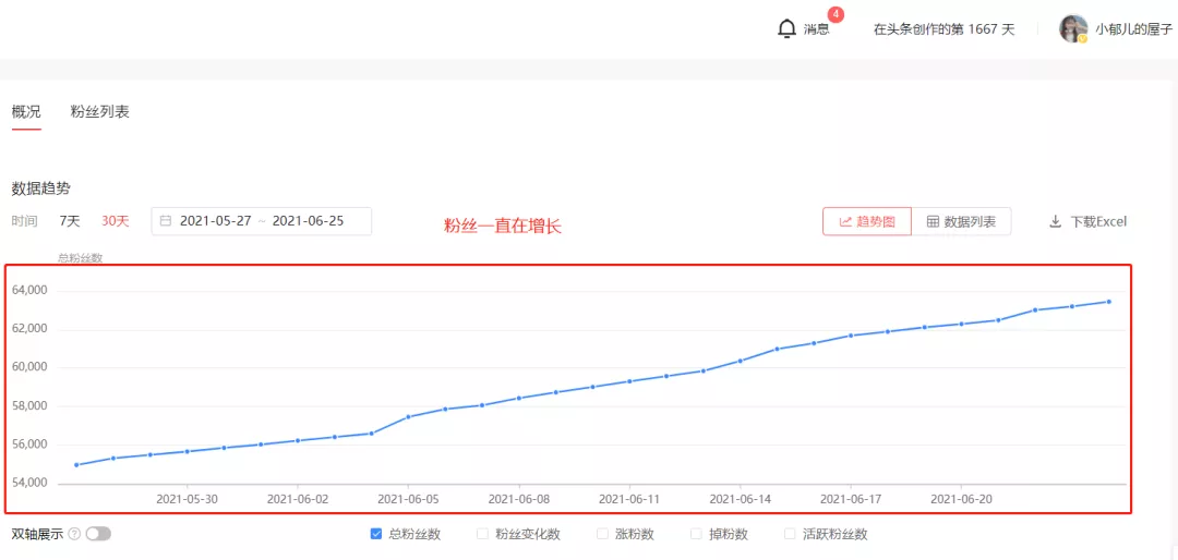 别再苦苦求互粉了！头条涨粉的5个技巧分享，一天轻松涨粉100