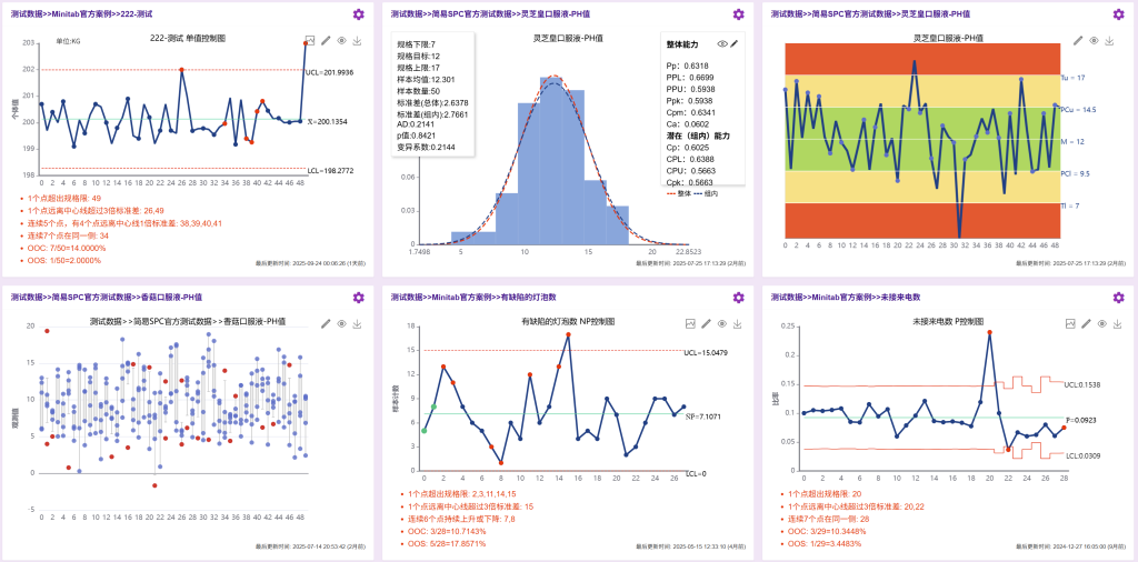 spc分析是什么意思-三句话，让你理解
