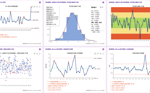 spc分析是什么意思-三句话，让你理解